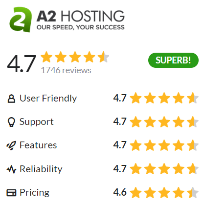 a2 hosting review hostadvice