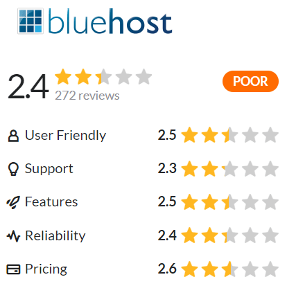 bluehost review hostadvice
