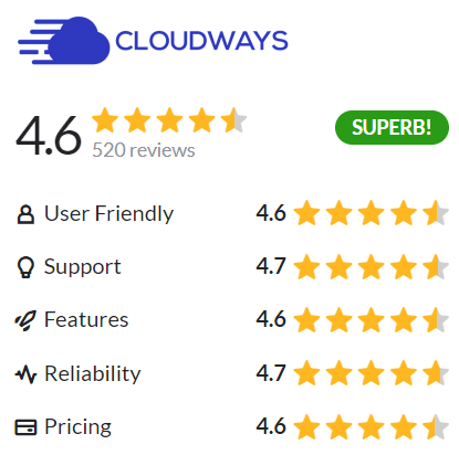cloudways review hostadvice