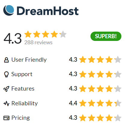 dreamhost reviews hostadvice