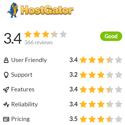 hostgator review hostadvice