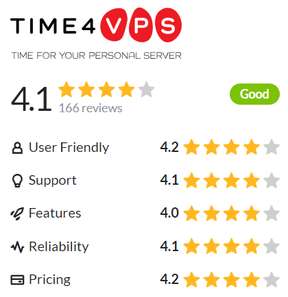 time4vps review hostadvice